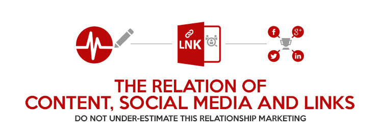 Content Social Media Links – Redkite Philippines