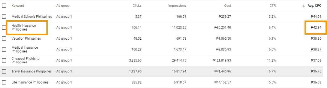 Health Insurance Philippines Cost Per Click - Redkite Philippines